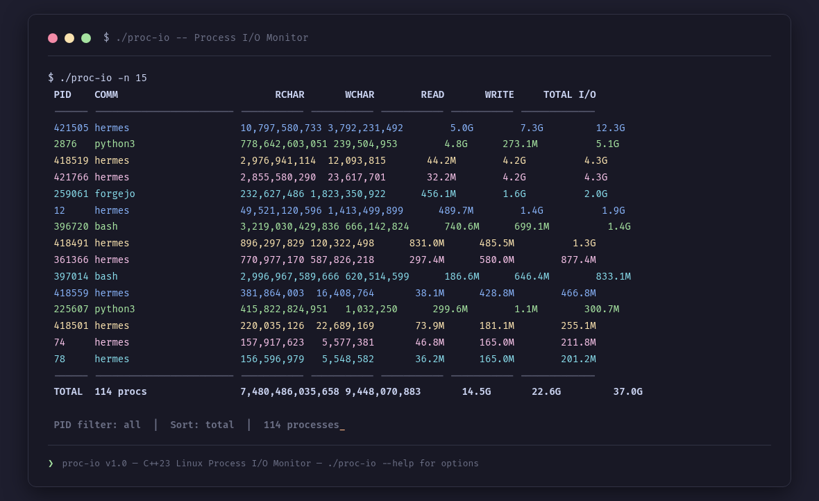 Model Drift Detection