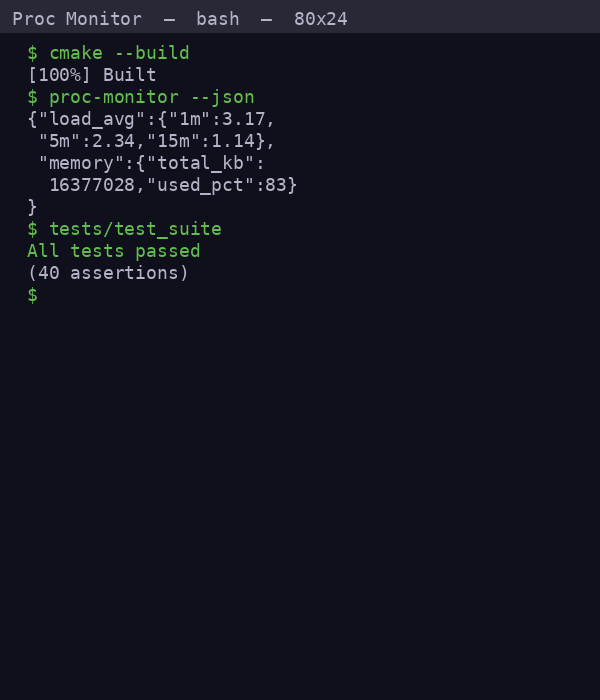 Proc Monitor - Vista mobile
