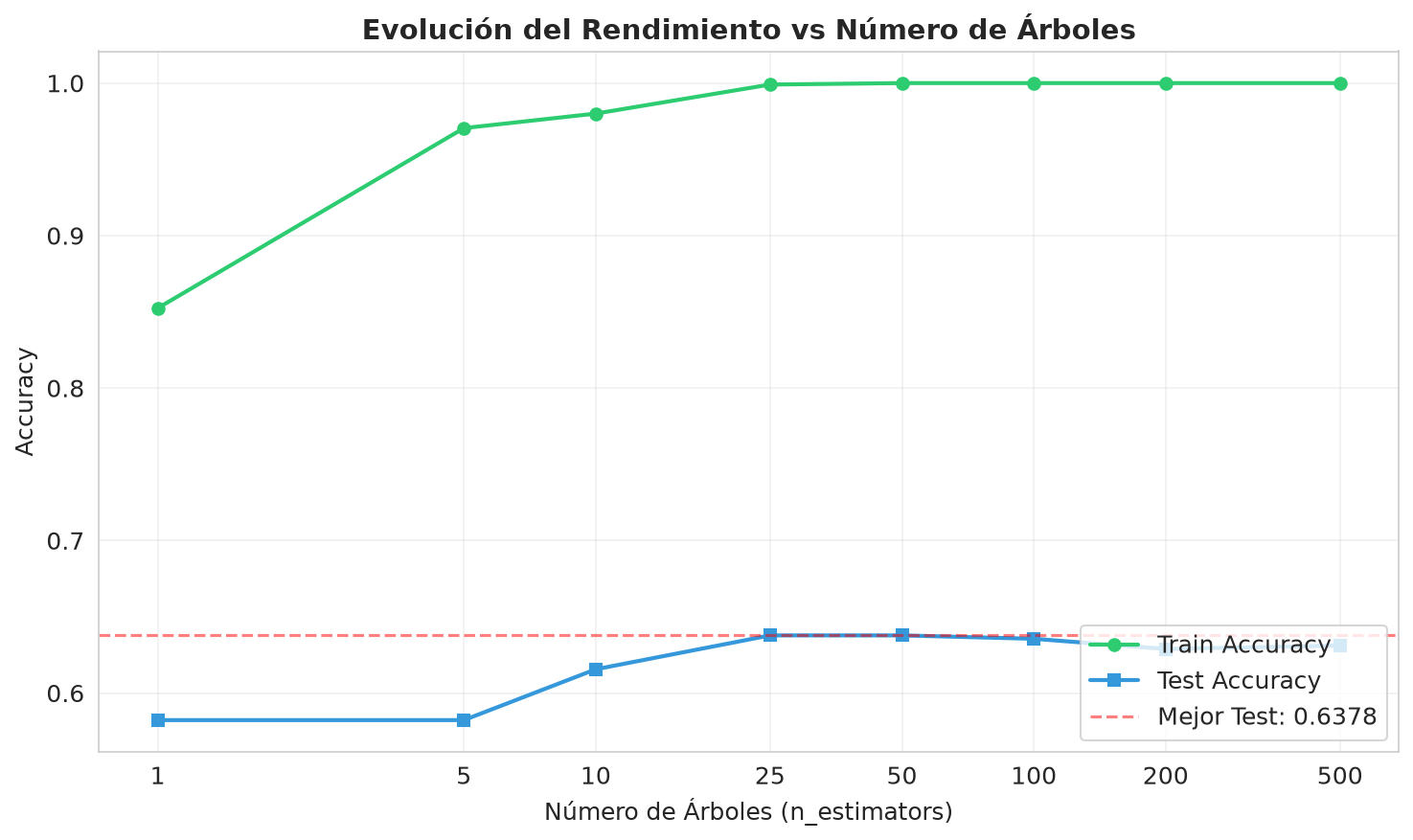 Random Forest — Loan Risk Prediction - Mobile view