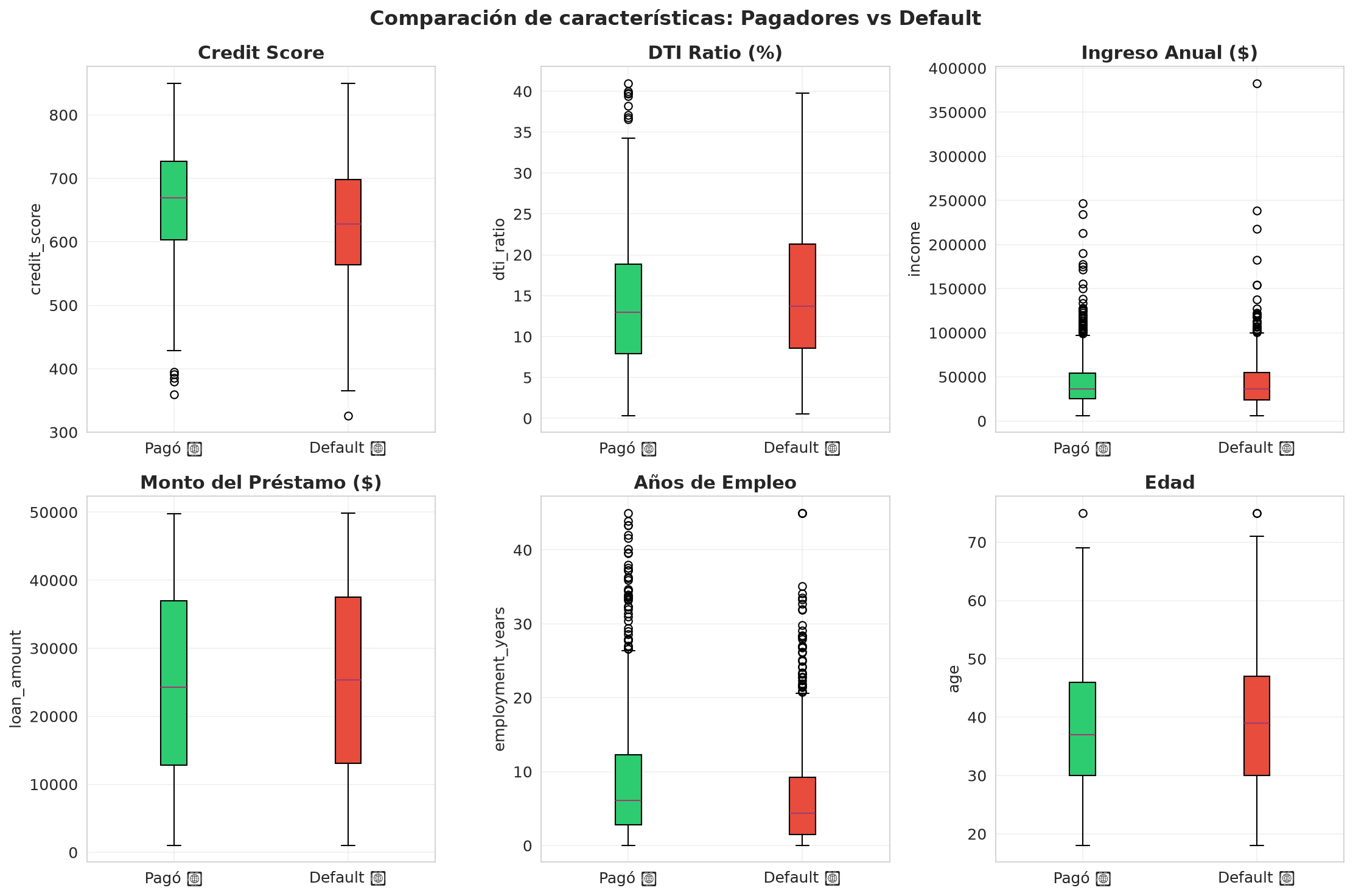 Random Forest — Loan Risk Prediction