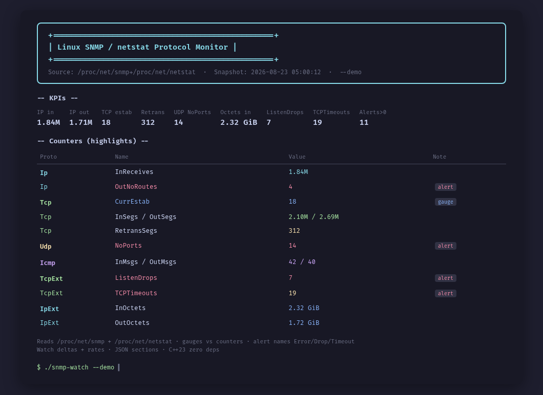 snmp-watch