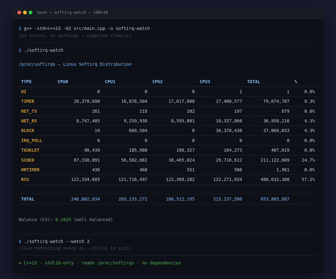 Proc IO Monitor