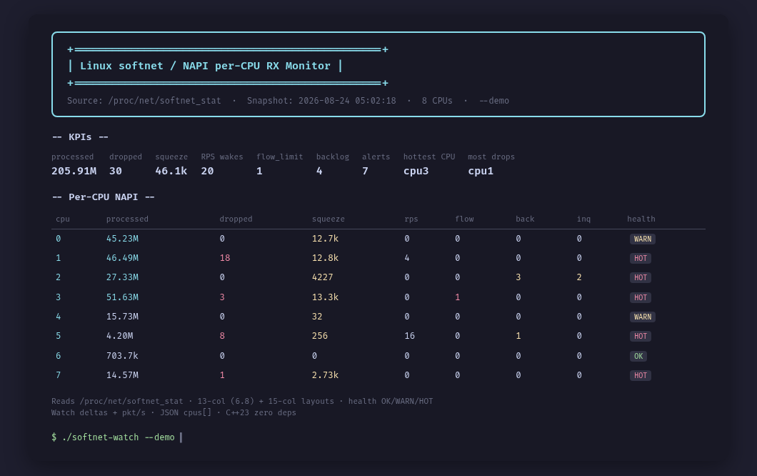 softnet-watch