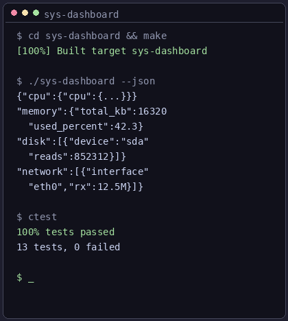 SysDashboard - Vista mobile