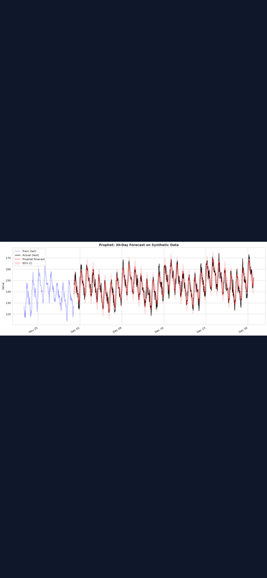 Time Series Forecasting - Vista mobile