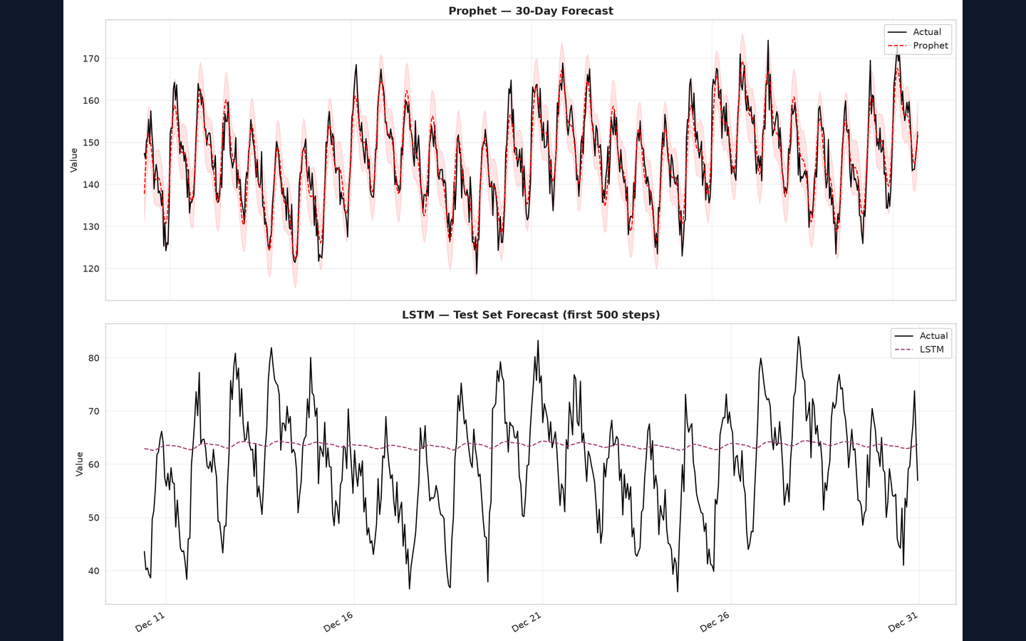 Time Series Forecasting