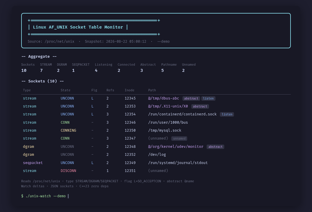 unix-watch