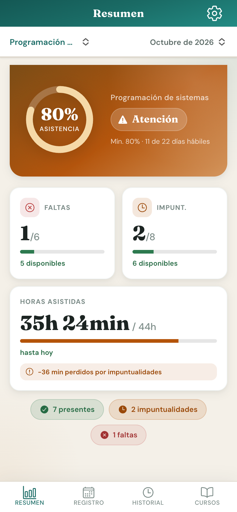 Presencia — Summary · mobile